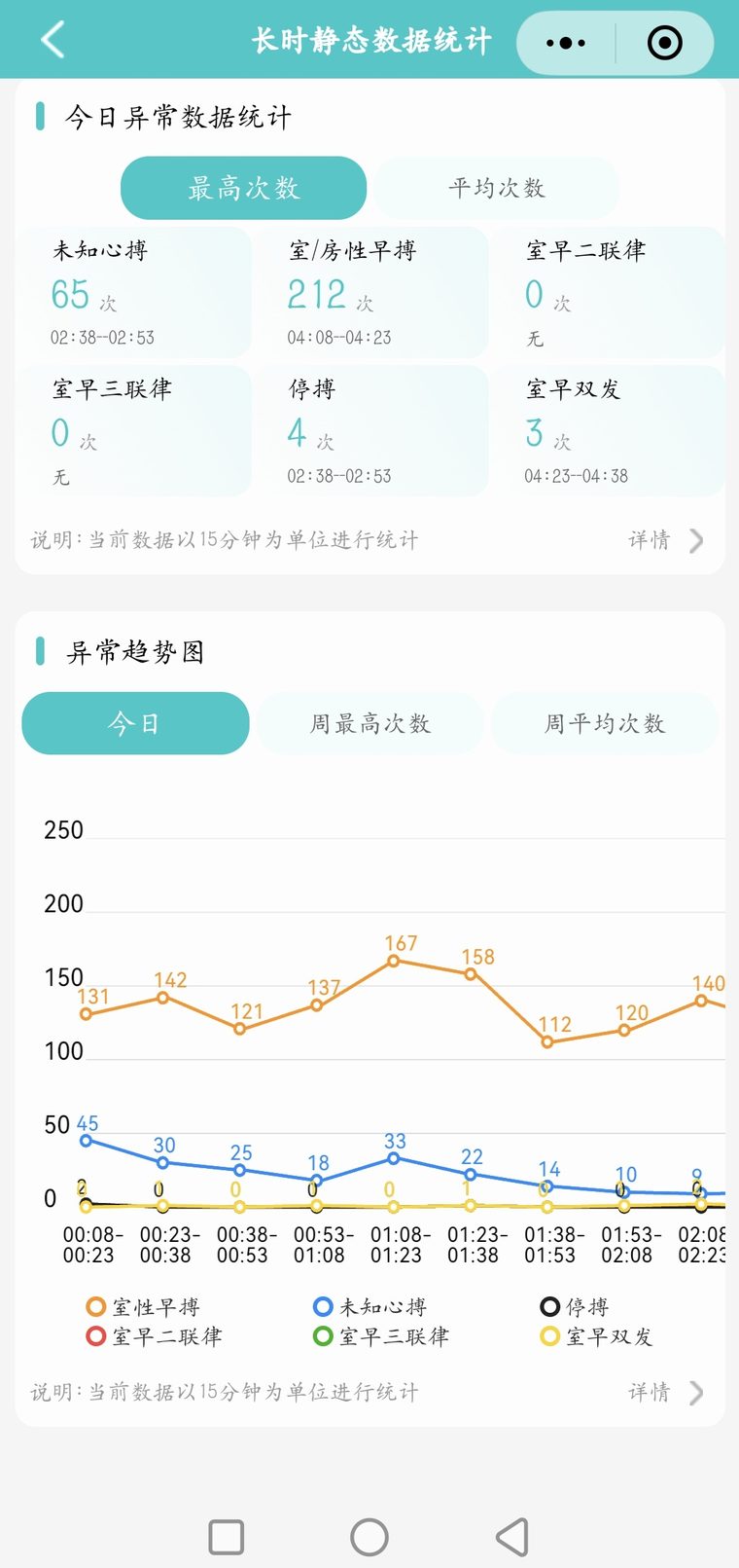 子女手机端健康数据趋势界面示意